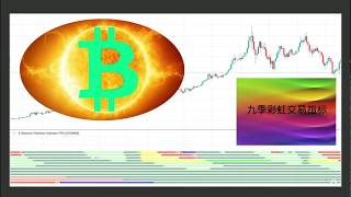比特币行情走势及短线交易机会回顾分析-复盘2019年8月前两周