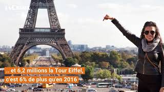 Une année record pour le tourisme en Île-de-France