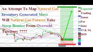 Natural Gas Futures   Expected Trading Zones For June 13th   14th, 2019