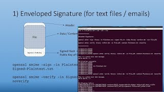 Packaging Digital Signatures
