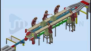 Конвейерная система для упаковки мороженого / Conveyor systems for ice cream packing
