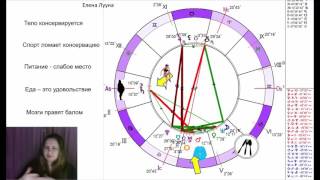 Гороскоп похудения