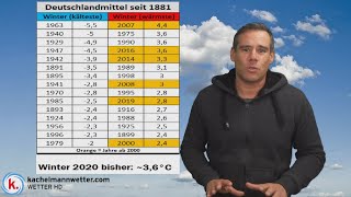Winter 2019/2020 bisher deutlich zu mild - Halbzeitbilanz