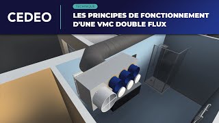 Technique | Les principes de fonctionnement d'une VMC double flux