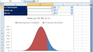 Excel Statistics 68: Normal (Bell) & Standard Normal Characteristics