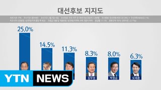 차기대권, 4·13총선 넘어라! 여론조사 "반기문 1위" / YTN