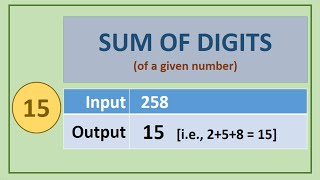 15. C Programs : SUM OF DIGITS of given number