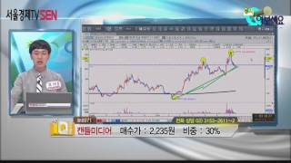 증시Q여보세요 캔들미디어 20160715