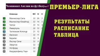 Чемпионат Англии по футболу. 26 тур. Премьер-лига. АПЛ. Результаты, расписание и турнирная таблица.