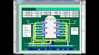 Программирование SIEMENS SIMATIC S7-1200 на примере котла КВГМ-35-150М (Часть 4)