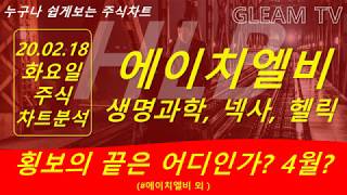 [주식] 에이치엘비, 생명과학, 넥스트사이언스, 신풍제약 - 횡보의 끝은 어디인가? (2020.02.18)