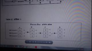 RRB NTPC Psycho test for ASM & Traffic Assistant
