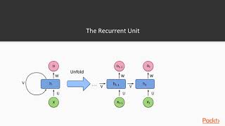 Machine Learning with scikit-learn and Tensorflow: Understand Support Vector Machines| packtpub.com