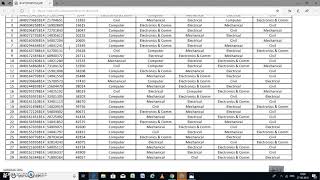 JMI B.TECH RANK LIST OF SPOT REGISTERED CANDIDATES  2018-19