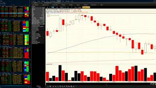 watchotrade- my go to strategy short after first red day into resistance