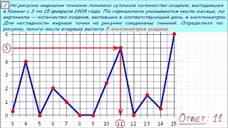 Досрочный ЕГЭ по математике. Задание 2#42