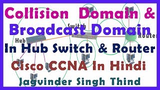 Collision domain Broadcast domain in Hubs Switches Router in Hindi - Networking 26