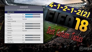 Fifa 18 Best Custom Tactics for the Weekend League 41212(2)
