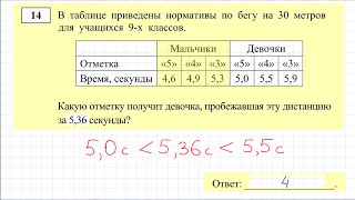 Демо-вариант ОГЭ по математике, задача 14
