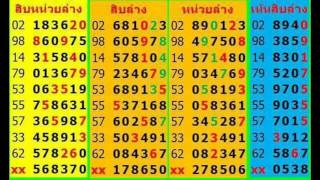 รวมเลขเด็ดเลขดัง ชุดเด่นหลักสิบหลักหน่วยล่าง งวดวันที่ 16 กันยายน 2559 หวย เลขเด็ด หวยเด็ด หวยดัง