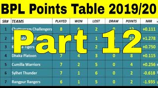 BPL Points Table 2019_20 - Bangladesh Premier League (Part 12 (28/12/2019_20)
