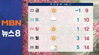 내일 오전에 비 그쳐…오후 찬바람 불며 추워져[뉴스8]
