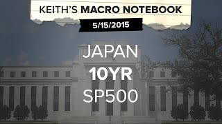 Keith's Macro Notebook 5/15: Japan | 10YR | SP500