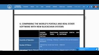 Часть 2 Etheera - недвижимость на блокчейне, всё в одной программе!!!