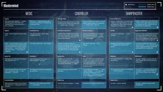 Payday 2: NEW Mastermind - Skill Tree (Analysing) | AdmiralAiron