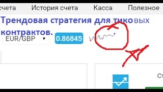 Трендовая стратегия для тиков