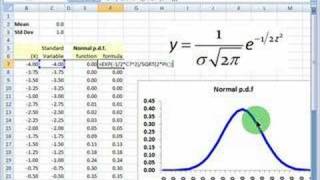 FRM: Normal probability distribution
