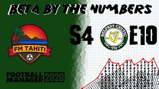 FM20 - By The Numbers - S4 EP10 - Belfast Celtic - End of Season 4!