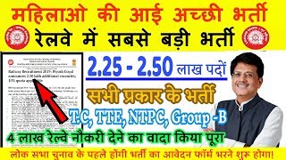 Total 250000 Railway Vacancy 10th PASS 75000 12th Pass 34000 Graduation Pass..