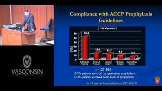 Venous Thromboembolism Prophylaxis: Quality Improvement with a Systems Based Team Approach