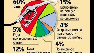 КАК СОКРАТИТЬ РАСХОД ТОПЛИВА , БЕЗ ВЛОЖЕНИЙ ?