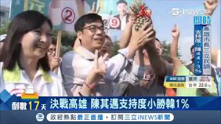 過半市民覺得高雄"進步" 三立民調出爐陳其邁支持度勝韓國瑜1%│【台灣要聞。先知道】20181107│三立iNEWS