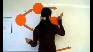 Diagrama de Flechas parte1