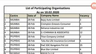 List of Companies in ICAI Campus Placement Feb-March 2020