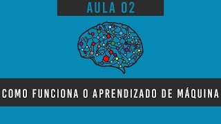Curso Deep Learning: Como funciona o aprendizado de máquina (Machine Learning)
