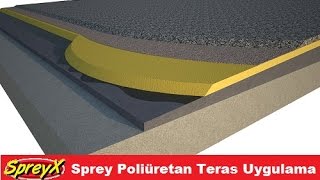 Teras yalıtım  Ankara  yalıtım, Sprey poliüretan , Poliüretan köpük