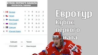 Кубок первого канала 2017. 3 тур. Результаты, таблица, расписание. Хоккей. Евротур. Россия Финляндия