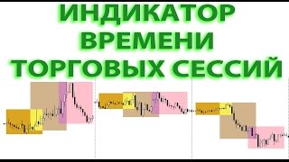 Индикатор I-Sessions - Лучший Индикатор Торговых Сессий Форекс
