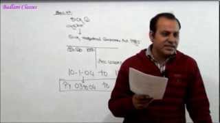 CA - IPCC - Income Tax- AY 14-15 - Capital Gain - Lecture 3