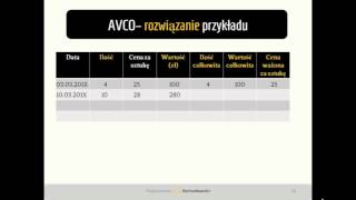 5. Metoda AVCO