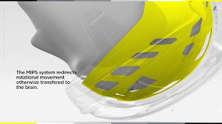 True Dynamic 9 Pro Helmet  | How MIPS work