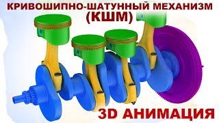 Кривошипно-шатунный механизм (КШМ). Основы