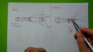 OPTİK-1Tam ve Yarı Gölge -Soru çözümlerı(KAZIM HOCA PRATİK FİZİK)