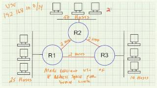 Subnetting Demystified - Part 6 Why Subnet?