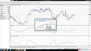 Форекс Стратегия   Linear Regression