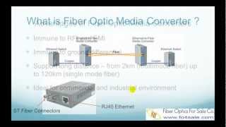 What is Fiber Optic Media Converter?